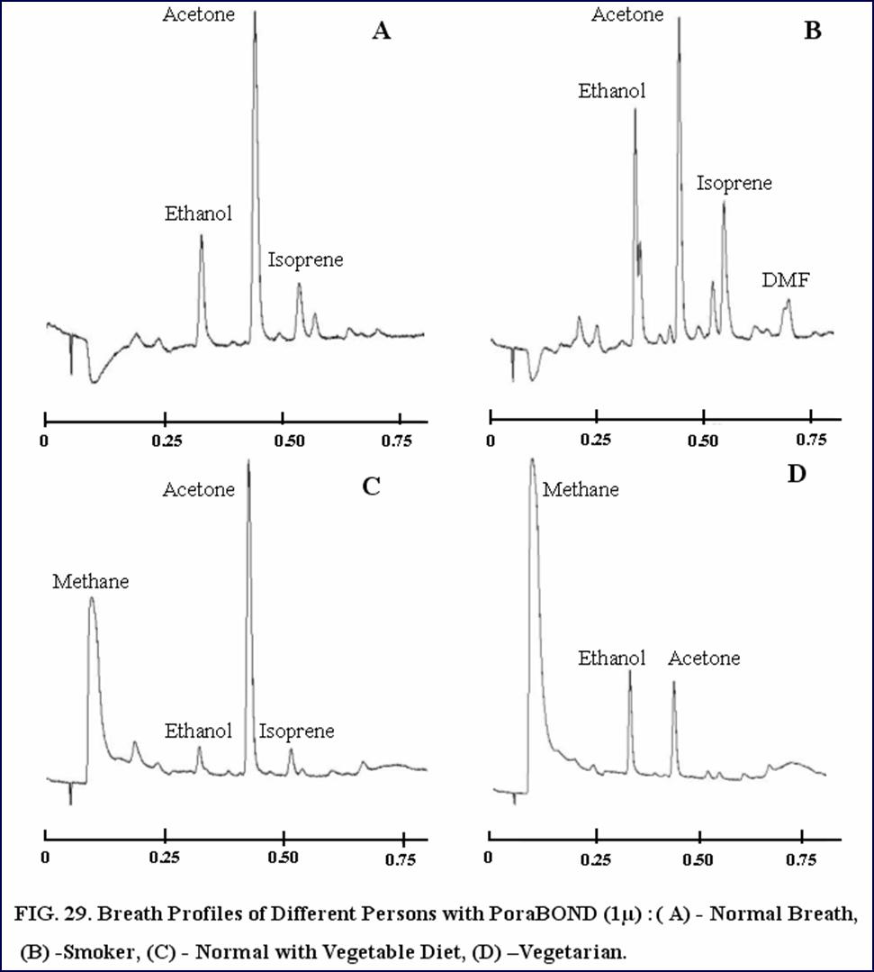 Amirav Breath Analysis